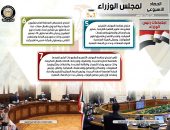 بالإنفو جراف… الحصاد الأسبوعي لمجلس الوزراء المصري خلال الفترة  من 7 نوفمبر إلى 13 نوفمبر 2020