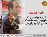القوى العاملة تنجح في تحصيل 1.1 مليون جنيه مستحقات  مصري توفي  بالرياض