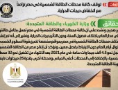 توقف كافة محطات الطاقة الشمسية في مصر تزامناً مع انخفاض درجات الحرارة