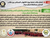 انتشار حالات إصابة بوباء الالتهاب السحائي بين طلاب المدارس بمحافظة شمال سيناء