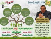 اللواء هشام آمنة: زراعة أكثر من مليون و43 ألف شجرة فى 10 محافظات خلال 3 أسابيع