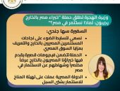وزيرة الهجرة تطلق حملة “خبراء مصر بالخارج يجيبون: لماذا نستثمر في مصر؟”