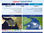 لا تأثير للعاصفة المدارية المتوقعة على الإمارات