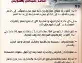 أبرز رسائل السيد الرئيس عبد الفتاح السيسي خلال تفقد إجراءات تفتيش حرب الفرقة الرابعة المدرعة في الجيش الثالث الميداني بالسويس