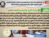 شائعة: إصدار قرار بحذف أجزاء من المناهج في امتحانات الفصل الدراسي الأول لصفوف النقل خلال العام الحالي 2022/2023