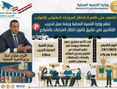 التنمية المحلية تنظم ورشة عمل لسكرتيرى عموم المحافظات ورؤساء لجان تنظيم المركبات ومديري المواقف حول تطبيق قانون انتظار المركبات بالشوارع