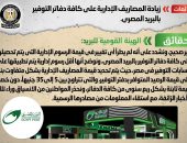 شائعة:  زيادة المصاريف الإدارية على كافة دفاتر التوفير بالبريد المصري