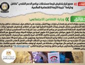 شائعة:  صدور قرار بتخفيض قيمة مستحقات برنامج الدعم النقدي “تكافل وكرامة” نتيجة الأزمة الاقتصادية العالمية