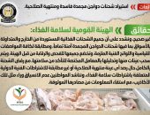 شائعة:  استيراد شحنات دواجن مجمدة فاسدة ومنتهية الصلاحية