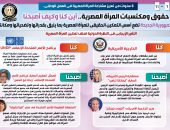 الجمهورية الجديدة تضع أسس التمكين الحقيقي للمرأة المصرية بما يليق بقدراتها وتضحياتها ومكانتها
