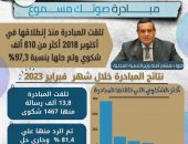 وزير التنمية المحلية يتابع  جهود مبادرة “صوتك مسموع” خلال شهر فبراير