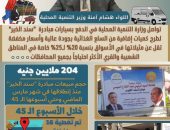 طرح كميات إضافية من السلع الغذائية بأسعار مخفضة وبجودة عالية من خلال مبادرة “سند الخير” …