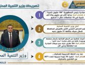 نشرة الحصاد الأسبوعي لرصد أنشطة وزارة التنمية المحلية في الفترة من 25 فبراير إلي 3 مارس