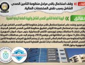 شائعة:  وقف استكمال باقي مراحل منظومة التأمين الصحي الشامل بسبب نقص المخصصات المالية