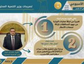 نشرة الحصاد الأسبوعي لرصد أنشطة وزارة التنمية المحلية في الفترة من 25 إلي 31 مارس الحالي