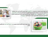 المركز الإعلامي للهيئة القومية لسلامة الغذاء يصدر تقريره الأسبوعي الـ 11 الاستفادة من الخبرات النيوزيلندية في مجالات نظم الفحص والرقابة وتصنيع الألبان ومنتجاتها
