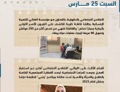 بالإنفوجراف والفيديو.. التضامن الاجتماعي في أسبوع .. الحصاد الأسبوعي لرصد أنشطة وزارة التضامن الاجتماعي في الفترة من 24- 30 مارس 2023