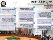 الحصاد الأسبوعي لمجلس الوزراء خلال الفترة من 25حتى 31مارس2023