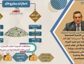 اللواء هشام آمنة: 107,7 ألف مشروع باستثمارات 13,5 مليار جنيه ، وفرت 731,6 ألف فرصة عمل نفذها “مشروعك” بمحافظات الصعيد