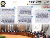 بالإنفوجراف…  الحصاد الأسبوعي لمجلس الوزراء خلال الفترة من 22حتى 28 أبريل 2023