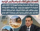 بإجمالي ٢١ ألف حالة تعد علي مساحة ٣,٩ مليون متر مربع و١٦ ألف فدان … وزير التنمية المحلية يعلن انتهاء حملات الموجة الــ ٢١ لإزالة التعديات على أملاك الدولة والأراضي الزراعية