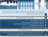 “البحوث الإسلامية” يعلن أسماء الفائزين في المسابقة الثقافية للحج والعمرة وشعيرة الأضحية لعام ١٤٤٤هـ
