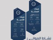 اقتصادية قناة السويس 244 سفينة بالسخنة والأدبية خلال الربع الأول بالعام المالي 2023/2024