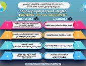 وزير الإسكان يتابع مع رئيس الشركة القابضة للمياه والصرف الصحى موقف المشروعات بمحافظتي أسيوط والوادى الجديد