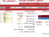 التكامل مع مجهودات الدولة لتحقيق التنمية المستدامة والارتقاء بالخدمات وتحسين جودة حياة المواطنين – تلقى شكاوى المواطنين وفحصها على الطبيعة والعمل على إزالة أسبابها من خلال الإدارات التابعة للوزارة فى مختلف المحافظات