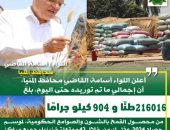 محافظ المنيا: شون وصوامع المحافظة تواصل استقبال القمح و توريد 216 ألف طن منذ بدء الموسم