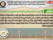 إصدار قرار بإتمام صفقة بيع محطة جبل الزيت لتوليد الكهرباء بطاقة الرياح لمستثمرين أجانب بقيمة لا تتناسب مع ما تم إنفاقه عليها وقت إنشائها