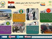 انفوجراف وفيديو| الزراعة في كل مصر العدد رقم ١٤٥.. تعرف على أنشطة وجهود مديريات الزراعة والطب البيطري خلال الفترة من ٧ وحتى ١٣ مايو الجاري