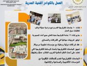 لتزويد سوق العمل بالكوادر الفنية المُدربة