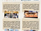 بالإنفوجراف والفيديو.. التضامن الاجتماعي في أسبوع .. الحصاد الأسبوعي لرصد أنشطة وزارة التضامن الاجتماعي في الفترة من 3 مايو إلى 9 مايو 2024