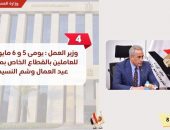 بيان صادر عن وزارة العمل: حصاد بالإنفوجراف يرصد جهود وزارة العمل في 7 أيام..