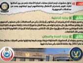 شائعة:  تداول منشورات تزعم انتشار عصابات لتجارة الأعضاء تضم من بين أعضائها أطباء تقوم باستدراج الأطفال واختطافهم لبيع أعضائهم بعدد من محافظات الجمهورية