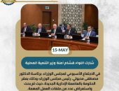 بيان صادر عن وزارة التنمية المحلية: بالإنفوجراف التنمية المحلية أسبوع