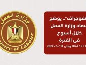 -لقاء مع رئيس الاتحاد العالمي للتوظيف.. إشادة دولية بجهود وزارة العمل في تطوير منظومة التدريب المهني..وسوق العمل المُشجِع على “الإستثمار” ..