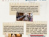 بالإنفوجراف والفيديو.. التضامن الاجتماعي في أسبوع .. الحصاد الأسبوعي لرصد أنشطة وزارة التضامن الاجتماعي في الفترة من 10 مايو إلى 16 مايو 2024