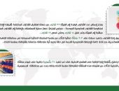 بالإنفوجراف … المركز الإعلامي للهيئة القومية لسلامة الغذاء يصدر تقريره الأسبوعي الــ 19 لعام 2024