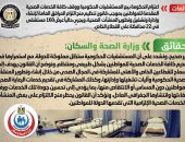 اعتزام الحكومة بيع المستشفيات الحكومية ووقف كافة الخدمات الصحية المقدمة للمواطنين