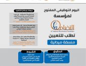 تعلن وزارة الشباب والرياضة بالتعاون مع شركة مايكروسوفت و مؤسسة كير مصر للتنمية من خلال مبادرة توظيف مصر