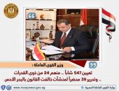 القوى العاملة : تعيين 547 شاباً .. منهم 24 من ذوى القدرات