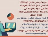 -وزير العمل:على “المُديريات” المُتابعة حتى استلام “الفرص”.. والتأكد من تطبيق الحد الأدنى للأجور ..