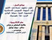 وزارة العمل تعلن عن 945 فرصة عمل لمدرسين وممرضات في 13 محافظة ..