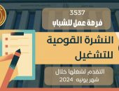وزارة العمل: 3537  فُرصة عمل جديدة في 48 شركة خاصة تنتظر شباب 15 مُحافظة .
