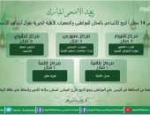 محافظ الفيوم: تخصيص 14 مجزراً لذبح الأضاحي بالمجان للمواطنين والجمعيات الأهلية