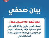 الصحة: فحص مليون و636 ألف طالب ضمن المبادرة الرئاسية للكشف المبكر عن فيروس سي لطلاب المدارس بالصف الأول الإعدادي