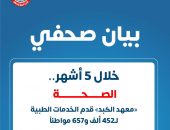 الصحة: «معهد الكبد» قدم الخدمات الطبية لـ452 ألف و657 مواطناً