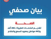 الصحة: تقديم الخدمات الطبية لـ 282 ألف و442 مواطن بمعهد السمع والكلام
